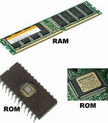 Cpu Ram Dan Rom